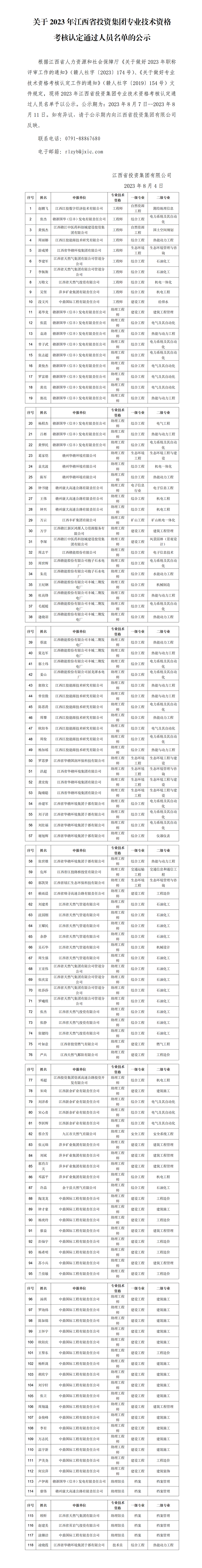 （公示）2023年江西省投资集团专业技术资格考核认定通过人员名单公示_01.png